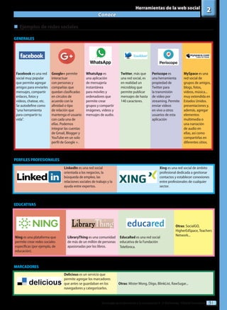 51
Tecnologías de la información y la comunicación II - 2º Bachillerato - Editorial Donostiarra
Conoce
2
Herramientas de la web social
„
„ 	Ejemplos de redes sociales
Facebook es una red
social muy popular
que permite agregar
amigos para enviarles
mensajes, compartir
enlaces, fotos y
vídeos, chatear, etc.
Se autodefine como
“una herramienta
para compartir tu
vida”.
Google+ permite
interactuar
con personas y
compañías que
quedan clasificadas
en círculos de
acuerdo con la
afinidad o tipo
de relación que
mantenga el usuario
con cada una de
ellas. Podemos
integrar las cuentas
de Gmail, Blogger y
YouTube en un solo
perfil de Google +.
WhatsApp es
una aplicación
de mensajería
instantánea
para móviles y
ordenadores que
permite crear
grupos y compartir
imágenes, vídeos y
mensajes de audio.
Twitter, más que
una red social, es
en realidad un
microblog que
permite publicar
mensajes de hasta
140 caracteres.
Periscope es
una herramienta
propiedad de
Twitter para
la transmisión
de vídeo por
streaming. Permite
enviar vídeos
en vivo a otros
usuarios de esta
aplicación
MySpace es una
red social de
grupos de amigos,
blogs, fotos,
vídeos, música...
muy extendida en
Estados Unidos.
presentaciones y,
además, agregar
elementos
multimedia o
una narración
de audio en
ellas, así como
compartirlas en
diferentes sitios.
LinkedIn es una red social
orientada a los negocios, la
búsqueda de empleo, las
relaciones sociales de trabajo y la
ayuda entre expertos.
Xing es una red social de ámbito
profesional dedicada a gestionar
contactos y establecer conexiones
entre profesionales de cualquier
sector.
Delicious es un servicio que
permite agregar los marcadores
que antes se guardaban en los
navegadores y categorizarlos.
Otras: Mister Wong, Diigo, BlinkList, RawSugar...
Otras: SocialGO,
HigherEdSpace, Teachers
Network...
Ning es una plataforma que
permite crear redes sociales
específicas (por ejemplo, de
educación).
LibraryThing es una comunidad
de más de un millón de personas
apasionadas por los libros.
EducaRed es una red social
educativa de la Fundación
Telefónica.
GENERALES
PERFILES PROFESIONALES
MARCADORES
EDUCATIVAS
 