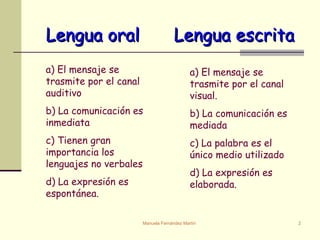 Lengua oral Lengua escrita a) El mensaje se trasmite por el canal auditivo  b) La comunicación es inmediata  c) Tienen gran importancia los lenguajes no verbales  d) La expresión es espontánea.   a) El mensaje se trasmite por el canal visual. b) La comunicación es mediada  c) La palabra es el único medio utilizado d) La expresión es elaborada.  