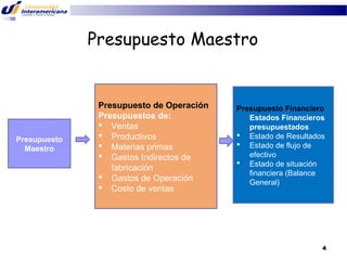 Presupuesto Maestro

Presupuesto
Maestro

Presupuesto de Operación
Presupuestos de:
 Ventas
 Productivos
 Materias primas
 Gastos Indirectos de
fabricación
 Gastos de Operación
 Costo de ventas

Presupuesto Financiero
Estados Financieros
presupuestados
 Estado de Resultados
 Estado de flujo de
efectivo
 Estado de situación
financiera (Balance
General)

4

 