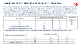Unidad 3 - 03 Problemas de transbordo en Lingo Compacto(1).pdf