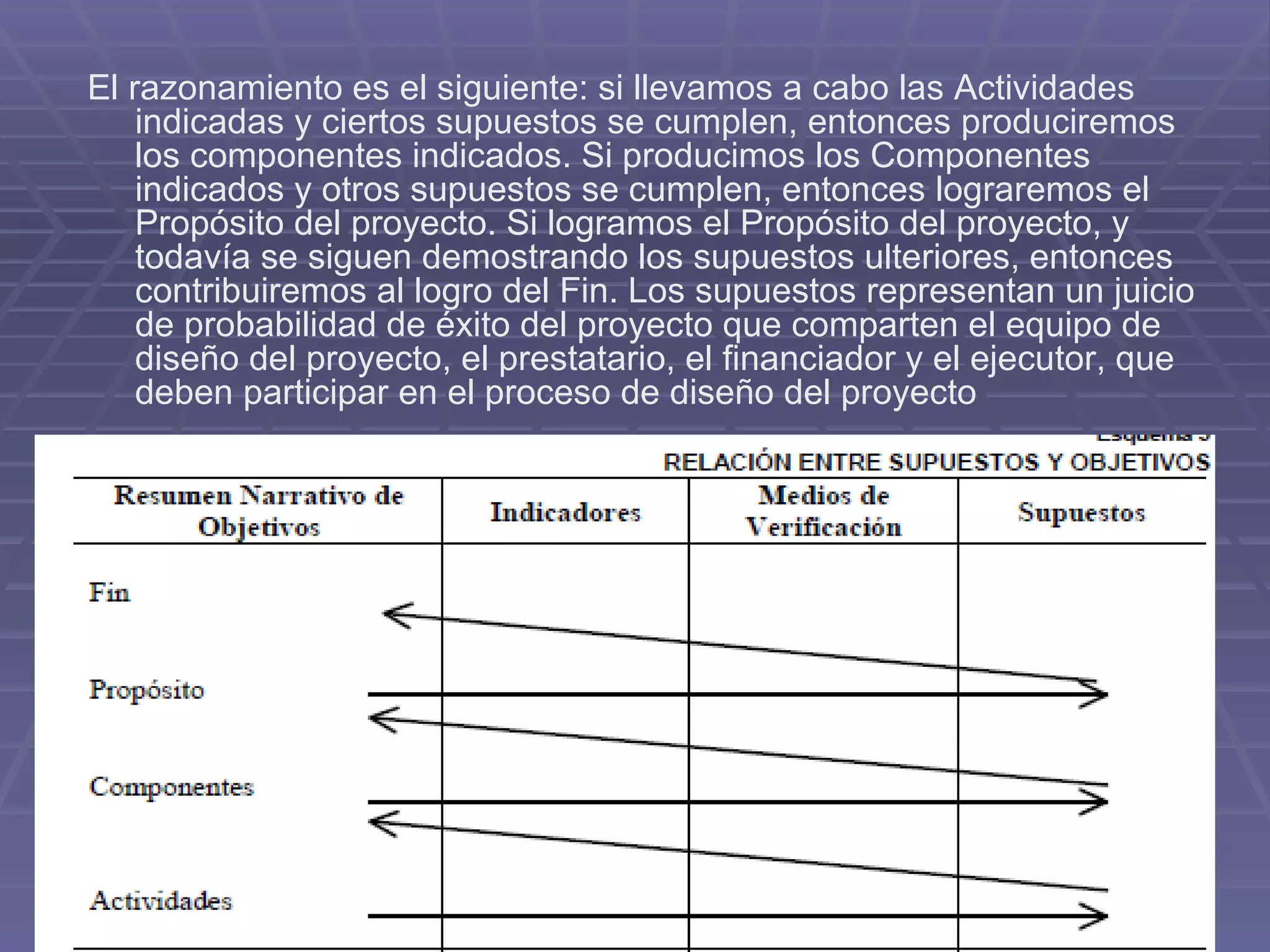 El razonamiento es el siguiente: si llevamos a cabo las Actividades indicadas y ciertos supuestos se cumplen, entonces produciremos los componentes indicados. Si producimos los Componentes indicados y otros supuestos se cumplen, entonces lograremos el Propósito del proyecto. Si logramos el Propósito del proyecto, y todavía se siguen demostrando los supuestos ulteriores, entonces contribuiremos al logro del Fin. Los supuestos representan un juicio de probabilidad de éxito del proyecto que comparten el equipo de diseño del proyecto, el prestatario, el financiador y el ejecutor, que deben participar en el proceso de diseño del proyecto   