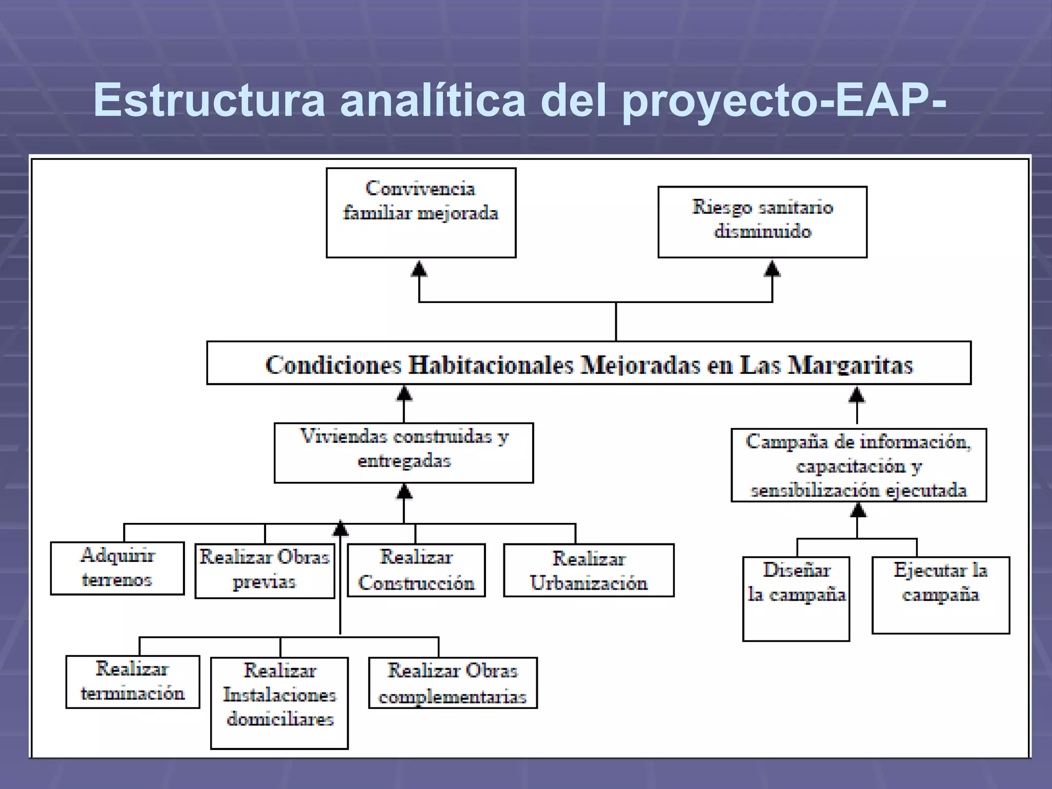 Estructura analítica del proyecto-EAP-  