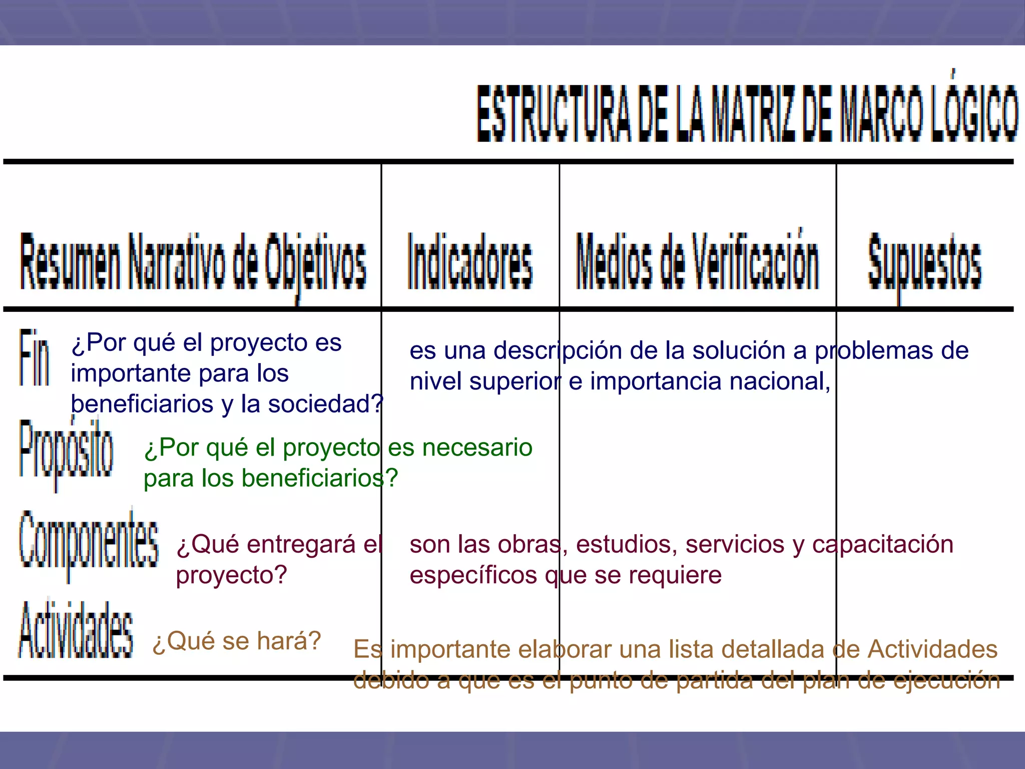 es una descripción de la solución a problemas de nivel superior e importancia nacional,  ¿Por qué el proyecto es importante para los beneficiarios y la sociedad?  ¿Por qué el proyecto es necesario para los beneficiarios?  ¿Qué entregará el proyecto?  son las obras, estudios, servicios y capacitación específicos que se requiere ¿Qué se hará?  Es importante elaborar una lista detallada de Actividades debido a que es el punto de partida del plan de ejecución   