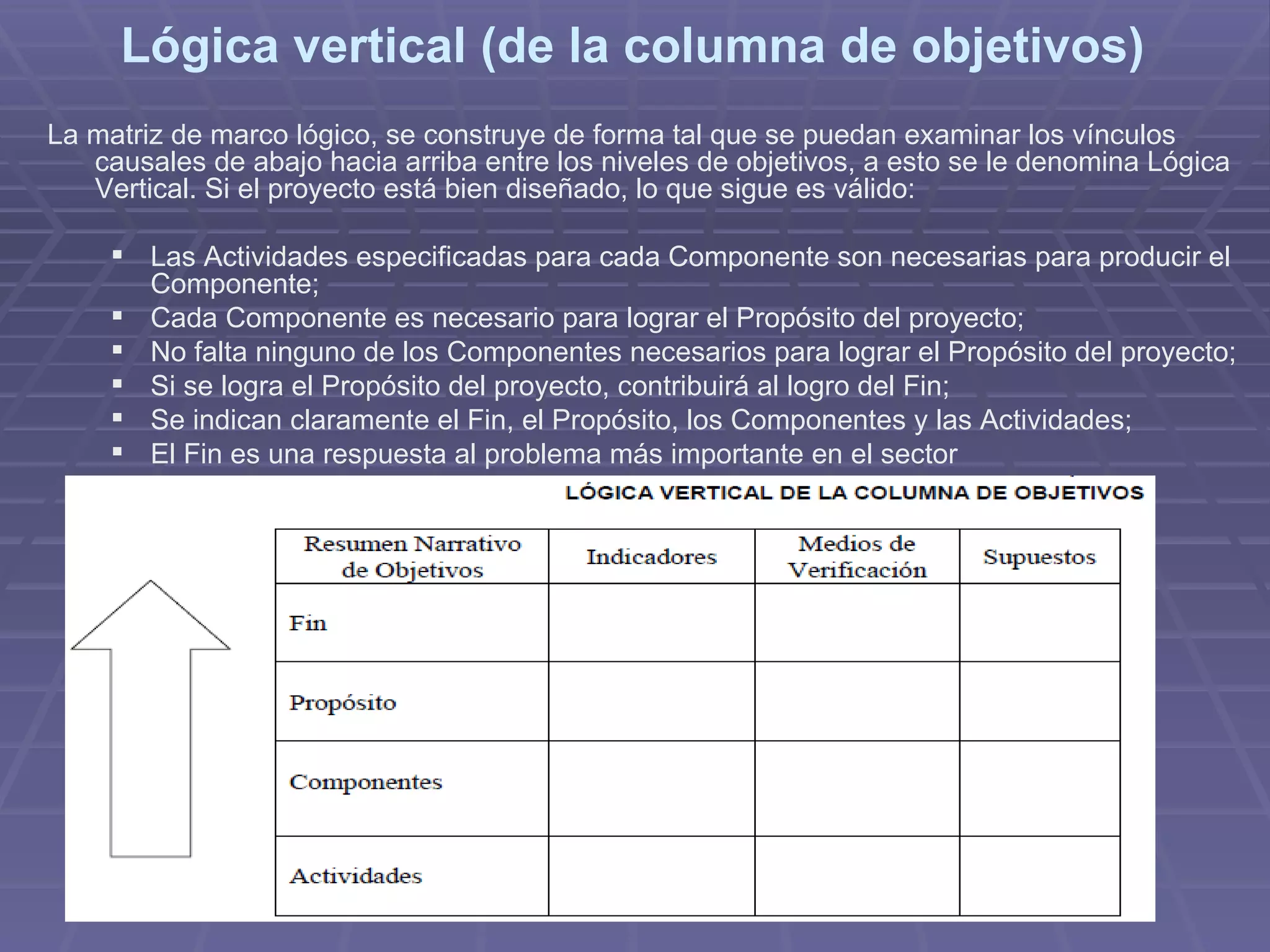 Lógica vertical (de la columna de objetivos)  La matriz de marco lógico, se construye de forma tal que se puedan examinar los vínculos causales de abajo hacia arriba entre los niveles de objetivos, a esto se le denomina Lógica Vertical. Si el proyecto está bien diseñado, lo que sigue es válido:  Las Actividades especificadas para cada Componente son necesarias para producir el Componente;  Cada Componente es necesario para lograr el Propósito del proyecto;  No falta ninguno de los Componentes necesarios para lograr el Propósito del proyecto;  Si se logra el Propósito del proyecto, contribuirá al logro del Fin;  Se indican claramente el Fin, el Propósito, los Componentes y las Actividades;  El Fin es una respuesta al problema más importante en el sector  