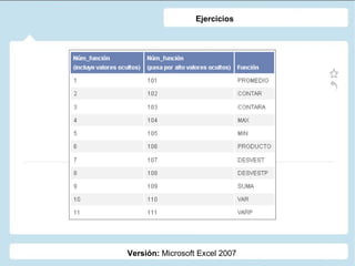 Versión:  Microsoft Excel 2007 Ejercicios 