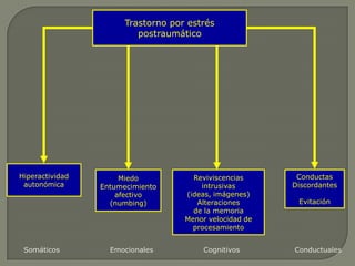 Trastorno de Ansiedad Social