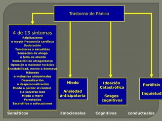 GABAT.COGNITIVO Y CONDUCTUAL(modificación  de conductas de respuestas)miedofracasotimidez