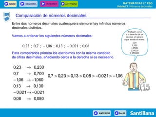 Entre dos números decimales cualesquiera siempre hay infinitos números decimales distintos. Vamos a ordenar los siguientes números decimales: Para compararlos primero los escribimos con la misma cantidad de cifras decimales, añadiendo ceros a la derecha si es necesario. Comparación de números decimales 