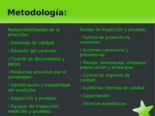 Metodología:
Responsabilidades de la               Estado de Inspección y pruebas:
dirección:
                                       Control de producto no
 Sistemas de calidad:                conforme:

 Revisión del contrato:               Acciones correctivas y
                                      preventivas:
 Control de documentos y
datos:                                 Manejo, almacenaje, empaque,
                                      preservación y embargue:
 Productos provistos por el
comprador:                             Control de registros de
                                      calidad:
 Identificación y trazabilidad
                                       Auditorías internas de calidad:
del producto:
                                       Capacitación:
 Inspección y pruebas:
                                       Técnicas estadísticas.
 Equipos de Inspección,
medición y pruebas:
                                   
 
