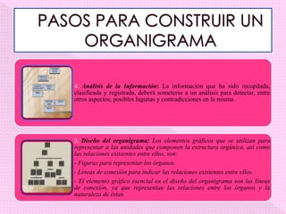4. Análisis de la Información: La información que ha sido recopilada,
clasificada y registrada, deberá someterse a un análisis para detectar, entre
otros aspectos, posibles lagunas y contradicciones en la misma.




5. Diseño del organigrama: Los elementos gráficos que se utilizan para
representar a las unidades que componen la estructura orgánica, así como
las relaciones existentes entre ellos, son:
- Figuras para representar los órganos.
- Líneas de conexión para indicar las relaciones existentes entre ellos.
- El elemento gráfico esencial en el diseño del organigrama son las líneas
de conexión, ya que representan las relaciones entre los órganos y la
naturaleza de éstas.
 