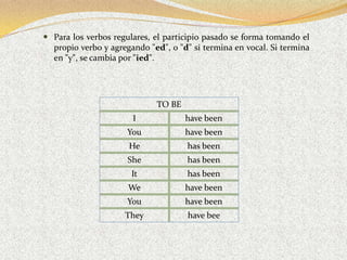  Para los verbos regulares, el participio pasado se forma tomando el
  propio verbo y agregando "ed", o "d" si termina en vocal. Si termina
  en "y", se cambia por "ied".




                             TO BE
                       I             have been
                      You            have been
                      He             has been
                      She            has been
                       It            has been
                      We             have been
                      You            have been
                     They            have bee
 