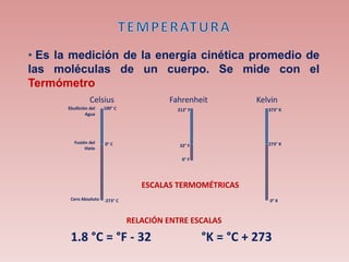 • Es la medición de la energía cinética promedio de
las moléculas de un cuerpo. Se mide con el
Termómetro
Ebullición del
Agua
Fusión del
Hielo
100° C
0° C
-273° CCero Absoluto
Celsius
0° F
32° F
212° F
Fahrenheit
0° K
273° K
373° K
Kelvin
ESCALAS TERMOMÉTRICAS
RELACIÓN ENTRE ESCALAS
1.8 °C = °F - 32 °K = °C + 273
 