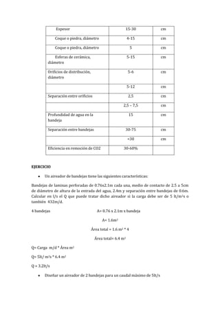 Espesor 15-30 cm
Coque o piedra, diámetro 4-15 cm
Coque o piedra, diámetro 5 cm
Esferas de cerámica,
diámetro
5-15 cm
Orificios de distribución,
diámetro
5-6 cm
5-12 cm
Separación entre orificios 2,5 cm
2,5 – 7,5 cm
Profundidad de agua en la
bandeja
15 cm
Separación entre bandejas 30-75 cm
<30 cm
Eficiencia en remoción de CO2 30-60%
EJERCICIO
Un aireador de bandejas tiene las siguientes características:
Bandejas de laminas perforadas de 0.76x2.1m cada una, medio de contacto de 2.5 a 5cm
de diámetro de altura de la entrada del agua, 2.4m y separación entre bandejas de 0.6m.
Calcular en l/s el Q que puede tratar dicho aireador si la carga debe ser de 5 lt/m2s o
también 432m/d.
4 bandejas A= 0.76 x 2.1m x bandeja
A= 1.6m2
Área total = 1.6 m2 * 4
Área total= 6.4 m2
Q= Carga m/d * Área m2
Q= 5lt/ m2s * 6.4 m2
Q = 3.2lt/s
Diseñar un aireador de 2 bandejas para un caudal máximo de 5lt/s
 