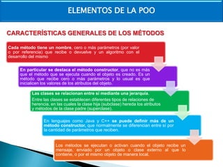 ELEMENTOS DE LA POO
CARACTERÍSTICAS GENERALES DE LOS MÉTODOS
Cada método tiene un nombre, cero o más parámetros (por valor
o por referencia) que recibe o devuelve y un algoritmo con el
desarrollo del mismo
En particular se destaca el método constructor, que no es más
que el método que se ejecuta cuando el objeto es creado. Es un
método que recibe cero o más parámetros y lo usual es que
inicialicen los valores de los atributos del objeto.
Las clases se relacionan entre sí mediante una jerarquía.
Entre las clases se establecen diferentes tipos de relaciones de
herencia, en las cuales la clase hija (subclase) hereda los atributos
y métodos de la clase padre (superclase).
En lenguajes como Java y C++ se puede definir más de un
método constructor, que normalmente se diferencian entre sí por
la cantidad de parámetros que reciben.

Los métodos se ejecutan o activan cuando el objeto recibe un
mensaje, enviado por un objeto o clase externo al que lo
contiene, o por el mismo objeto de manera local.

 