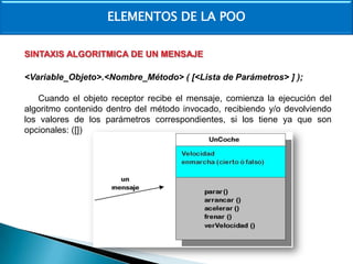 ELEMENTOS DE LA POO
SINTAXIS ALGORITMICA DE UN MENSAJE
<Variable_Objeto>.<Nombre_Método> ( [<Lista de Parámetros> ] );
Cuando el objeto receptor recibe el mensaje, comienza la ejecución del
algoritmo contenido dentro del método invocado, recibiendo y/o devolviendo
los valores de los parámetros correspondientes, si los tiene ya que son
opcionales: ([])

 