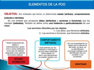 ELEMENTOS DE LA POO
OBJETOS-

Son entidades que tienen un determinado estado (atributo), comportamiento

(método) e identidad.

Es una entidad que encapsula datos (atributos) y acciones o funciones que los
manejan (métodos). También se define como una instancia o particularización de una
clase.
Los servicios ofrecidos por los objetos
1.- Los datos, que llamamos atributos.
2.- Las acciones o funciones, que llamamos métodos.

• Está compuesto de
datos o
informaciones; serán
uno o varios atributos
a los que se habrán
asignado unos valores
concretos (datos).

ESTADO
(ATRIBUTOS)

COMPORTAMIENTO
(MÉTODOS)
• Está definido por los
métodos o mensajes a
los que sabe responder
dicho objeto, es
decir, qué operaciones
se pueden realizar con
él.

• Es una propiedad de un
objeto que lo diferencia
del resto, es decir, es
su identificador
(concepto análogo al de
identificador de una
variable o una
constante).

IDENTIDAD

 
