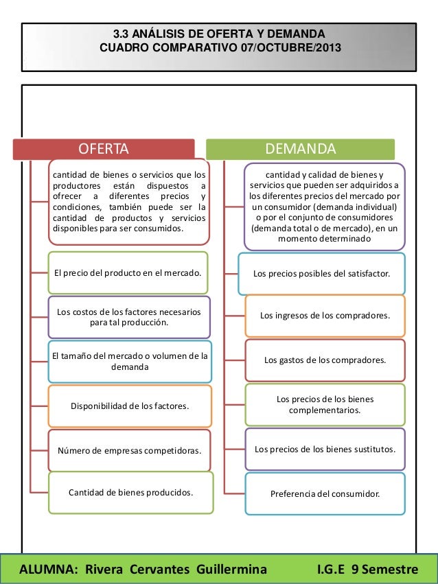 Unidad 3