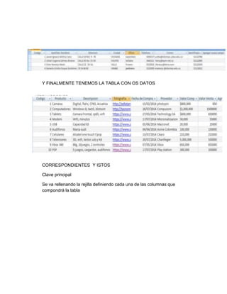 Y FINALMENTE TENEMOS LA TABLA CON OS DATOS
CORRESPONDIENTES Y ISTOS
Clave principal
Se va rellenando la rejilla definiendo cada una de las columnas que
compondrá la tabla
 
