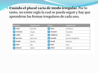  Cuando el plural varía de modo irregular. Por lo 
tanto, no existe regla la cual se pueda seguir y hay que 
aprenderse las formas irregulares de cada uno. 
