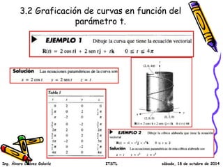3.2 Graficación de curvas en función del 
parámetro t. 
Ing. Álvaro Chávez Galavíz ITSTL sábado, 18 de octubre de 2014 
 
