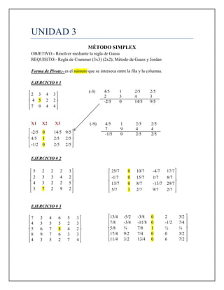 UNIDAD 3 
MÉTODO SIMPLEX 
OBJETIVO.- Resolver mediante la regla de Gauss 
REQUISITO.- Regla de Crammer (3x3) (2x2); Método de Gauss y Jordan 
Forma de Pivote.- es el número que se interseca entre la fila y la columna. 
EJERCICIO # 1 
X1 X2 X3 
EJERCICIO # 2 
EJERCICIO # 3 
(-3) 
4/5 
1 
2/5 
2/5 
2 
3 
4 
3 
-2/5 
0 
14/5 
9/5 
2 
3 
4 
3 
4 5 
2 
2 
7 
9 
4 
4 
(-9) 
4/5 
1 
2/5 
2/5 
7 
9 
4 
4 
-1/5 
0 
2/5 
2/5 
-2/5 0 
14/5 
9/5 
4/5 1 
2/5 
2/5 
-1/2 0 
2/5 
2/5 
5 
2 
2 
2 
3 
2 
3 
3 
4 
2 
4 
3 
2 
2 
5 
5 7 
2 
9 
2 
25/7 0 
10/7 
-4/7 
17/7 
-1/7 0 
15/7 
1/7 
8/7 
13/7 0 
8/7 
-13/7 
29/7 
5/7 1 
2/7 
9/7 
2/7 
13/4 
-5/2 
-3/8 0 
2 
3/2 
7/8 
-3/4 
-11/8 0 
-1/2 
7/4 
5/8 
¾ 
7/8 1 
½ 
¼ 
17/4 
9/2 
7/4 0 
0 
3/2 
11/4 
3/2 
13/4 0 
6 
7/2 
7 
2 
4 
6 
5 
3 
4 
3 
3 
5 
2 
3 
5 
6 
7 8 
4 
2 
8 
9 
7 
6 
3 
3 
4 
3 
5 
2 
7 
4  