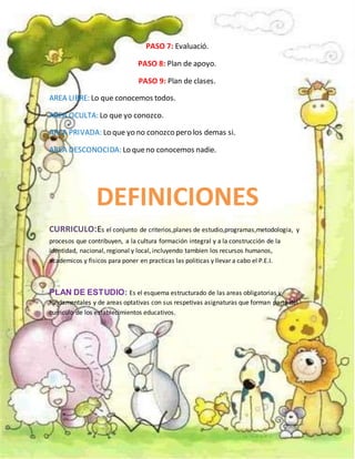 PASO 7: Evaluació.
PASO 8: Plan de apoyo.
PASO 9: Plan de clases.
AREA LIBRE: Lo que conocemos todos.
AREA OCULTA: Lo que yo conozco.
AREA PRIVADA: Lo que yo no conozco pero los demas si.
AREA DESCONOCIDA: Lo queno conocemos nadie.
DEFINICIONES
CURRICULO:Es el conjunto de criterios,planes de estudio,programas,metodologia, y
procesos que contribuyen, a la cultura formación integral y a la construcción de la
identidad, nacional, regional y local, incluyendo tambien los recursos humanos,
academicos y fisicos para poner en practicas las politicas y llevar a cabo el P.E.I.
PLAN DE ESTUDIO: Es el esquema estructurado de las areas obligatorias y
fundamentales y de areas optativas con sus respetivas asignaturas que forman parte del
curriculo de los establecimientos educativos.
 