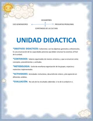 DESEMPEÑOS
EJES GENERADORES PREGUNTAS PROBLEMAS
CONTENIDOS DE LA CULTURA
UNIDAD DIDACTICA
*OBJETIVOS DIDACTICOS: Coherentes con los objetivos generales y referenciales.
Es una enunciación de las capacidades previstas que deben alcanzar los alumnos al final
de la unidad.
*CONTENIDOS: Saberes organizados de manera armonica, y que se enuncian como
conceptos, procedimientos y actitudes.
*METODOLOGIA: Estilo de enseñanza organización de los grupos, espacios y
materiales implementados.
*ACTIVIDADES: Actividades instructoras, desarrollo de sintesis, y de expresión en
diferentes ambitos.
*EVALUACIÓN: No solo de los resultados obtenidos si no de la unidad en si.
 