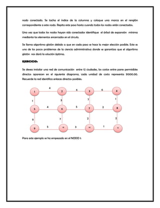 nodo conectado. Se tacha el índice de la columna y coloque una marca en el renglón
correspondiente a este nodo. Repita este paso hasta cuando todos los nodos estén conectados.
Una vez que todos los nodos hayan sido conectados identifique el árbol de expansión mínima
mediante los elementos encerrados en el círculo.
Se llama algoritmo glotón debido a que en cada paso se hace la mejor elección posible. Este es
uno de los pocos problemas de la ciencia administrativa donde se garantiza que el algoritmo
glotón nos dará la solución óptima.
EJERCICIO:
Se desea instalar una red de comunicación entre 12 ciudades, los costos entre pares permisibles
directos aparecen en el siguiente diagrama, cada unidad de costo representa $1000.00.
Recuerde la red identifica enlaces directos posibles.
Para este ejemplo se ha empezado en el NODO 1:
1 2
2
6
1211710
9
5 7 8
5
5
3
3
4
4
4
6 6
4 5 2
5
5
3 1
1
9
3
7
7
2
1
2
 