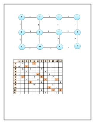 1 2 3 4 5 6 7 8 9 10 11 12
1 4 1
2 4 6 3
3 6 6 7
4 6 1
5 1 4 9
6 3 4 5 7
7 7 5 2 2
8 1 2 2
9 9 5
10 7 5 3
11 2 3 1
12 2 1
1
1211109
5 6 7 8
2 3 44 6 6
1
9
5
4
3
25
7 1
2
3
7
1
2
 