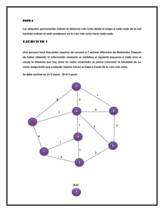 PASO 4
Las etiquetas permanentes indican la distancia más corta desde el origen a cada nodo de la red
también indican el nodo predecesor en la ruta más corta hacia cada nodo.
EJERCICIO 1
Una persona hace frecuentes repartos de cerveza a 7 sectores diferentes de Riobamba. Después
de haber obtenido la información necesaria se establece el siguiente esquema a cada arco se
asocia la distancia que hay entre los nodos conectados se piensa minimizar la totalidad de sus
costos asegurando que cualquier reparto futuro se haga a través de la ruta más corta.
Se debe resolver en (n-1) pasos. (8-1)=7 pasos
7
4 6
5
3
2
1
T
1
3
3
2
3
1
1
1
2
7
1
1
8
4
6
1
7
(8,4)
 