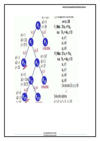 INVESTIGACIÓN OPERATIVAII
ELABORADOPOR:
JESSICA ALLAUCA
 