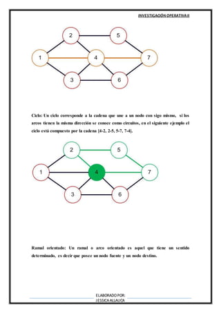 INVESTIGACIÓN OPERATIVAII
ELABORADOPOR:
JESSICA ALLAUCA
Ciclo: Un ciclo corresponde a la cadena que une a un nodo con sigo mismo, si los
arcos tienen la misma dirección se conoce como circuitos, en el siguiente ejemplo el
ciclo está compuesto por la cadena [4-2, 2-5, 5-7, 7-4].
Ramal orientado: Un ramal o arco orientado es aquel que tiene un sentido
determinado, es decir que posee un nodo fuente y un nodo destino.
 