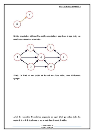 INVESTIGACIÓN OPERATIVAII
ELABORADOPOR:
JESSICA ALLAUCA
Gráfica orientada o dirigida: Una gráfica orientada es aquella en la cual todos sus
ramales se encuentran orientados.
Árbol: Un árbol es una gráfica en la cual no existen ciclos, como el siguiente
ejemplo.
Árbol de expansión: Un árbol de expansión es aquel árbol que enlaza todos los
nodos de la red, de igual manera no permite la existencia de ciclos.
 