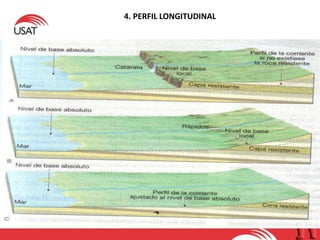 4. PERFIL LONGITUDINAL
 