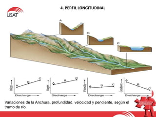 4. PERFIL LONGITUDINAL
Variaciones de la Anchura, profundidad, velocidad y pendiente, según el
tramo de río
 