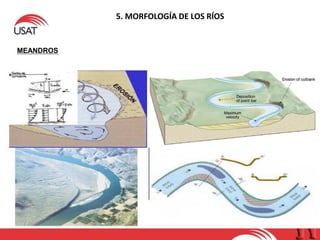 5. MORFOLOGÍA DE LOS RÍOS
MEANDROS
 