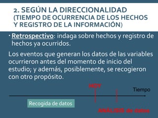 2. SEGÚN LA DIRECCIONALIDAD
(TIEMPO DE OCURRENCIA DE LOS HECHOS
Y REGISTRO DE LA INFORMACIÓN)
Retrospectivo: indaga sobre hechos y registro de
hechos ya ocurridos.
Los eventos que generan los datos de las variables
ocurrieron antes del momento de inicio del
estudio; y además, posiblemente, se recogieron
con otro propósito.
HOY
ANÁLISIS de datos
Recogida de datos
Tiempo
 