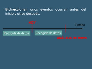  Bidireccional: unos eventos ocurren antes del
inicio y otros después.
HOY
ANÁLISIS de datos
Recogida de datos Recogida de datos
Tiempo
 