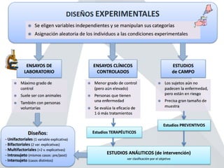 Unidad 3.4 Diseños o estudios de investigación