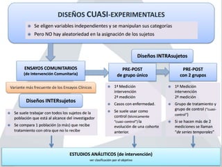 Unidad 3.4 Diseños o estudios de investigación