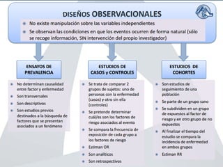 Unidad 3.4 Diseños o estudios de investigación