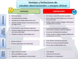 Unidad 3.4 Diseños o estudios de investigación