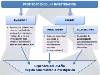 PROPIEDADES DE UNA
INVESTIGACIÓN
 