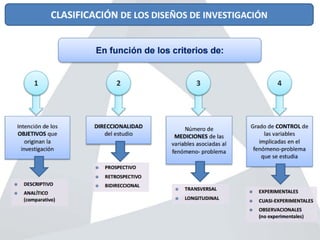Unidad 3.4 Diseños o estudios de investigación