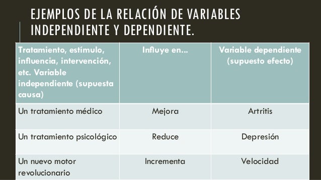 21+ Variable Independiente Y Dependiente Dibujo Gif