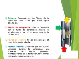  Colapso: Generada por los Fluidos de la
formación, tales como gas aceite, agua
salada, etc.
 Fuerza de compresión: Fuerza Generada
por el fluido de perforación durante la
introducción o por el cemento durante la
cementación.
 Fuerza de Tensión: Fuerza generada por el
peso de la propia tubería.
 Presión interna: Generada por los fluidos
utilizados durante la perforación. Sin
embargo, se pueden presentar
manifestaciones de la formación, tales como:
gas, aceite, agua salada, etc.
 