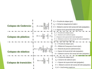 Colapso de Cedencia:
Colapso de plástico:
Colapso de elástico:
Colapso de transición:
 