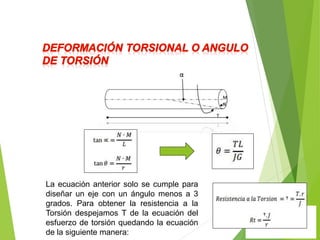 La ecuación anterior solo se cumple para
diseñar un eje con un ángulo menos a 3
grados. Para obtener la resistencia a la
Torsión despejamos T de la ecuación del
esfuerzo de torsión quedando la ecuación
de la siguiente manera:
 