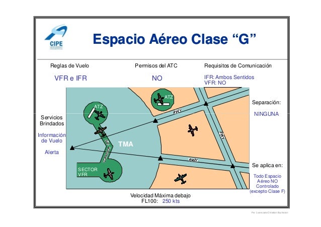 Organización del Espacio Aéreo - Servicios de Tránsito Aéreo (ATS)