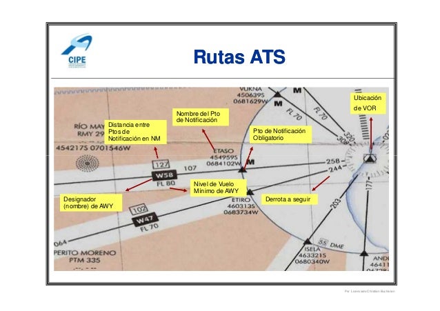 Organización del Espacio Aéreo - Servicios de Tránsito Aéreo (ATS)